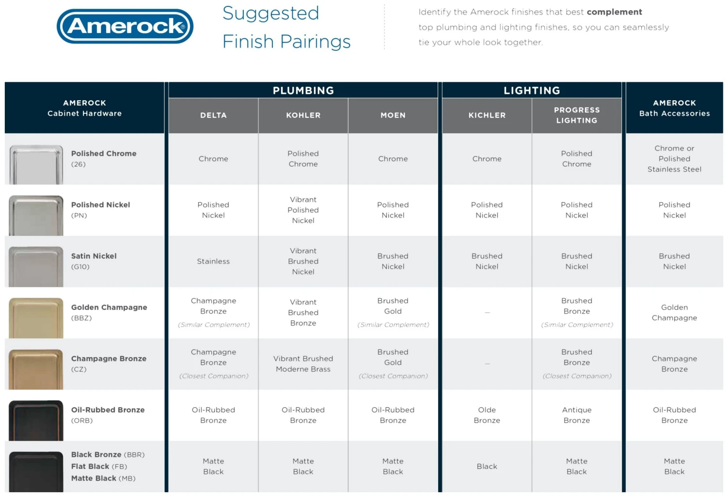 Amerock Davenport 6-5/16 Inch Center To Center Bar Cabinet Pull Polished Chrome 5 Amerock Davenport 6-5/16 Inch Center To Center Bar Cabinet Pull Polished Chrome - Image 3