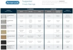 Amerock Glacio 3 Inch Center To Center Bar Cabinet Pull Champagne Bronze -Cabinet Hardware Store amerock bp36659 alternate image 455