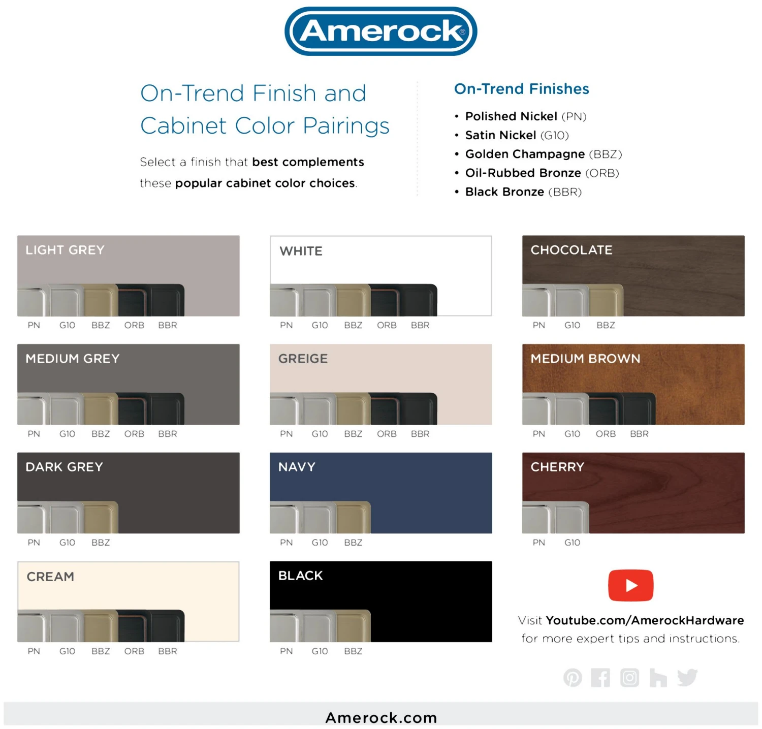 Amerock Appoint 5-1/16 And 6-5/16 Inch Dual Center To Center Cup Cabinet Pull Matte Black 4 Amerock Appoint 5-1/16 And 6-5/16 Inch Dual Center To Center Cup Cabinet Pull Matte Black - Image 2